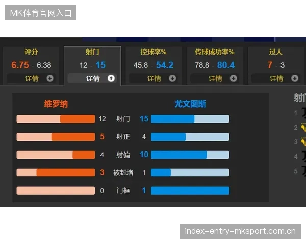 尤文中场的传球节奏：被数据分析师称为“高效模板”的秘密武器